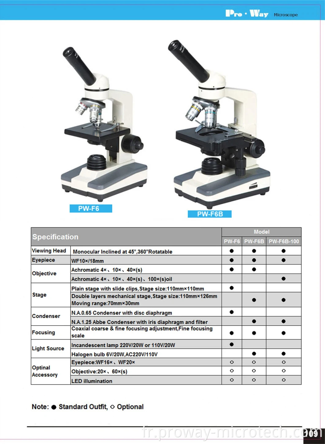 Microscope biologique monoculaire de haute qualité (PW-F6)